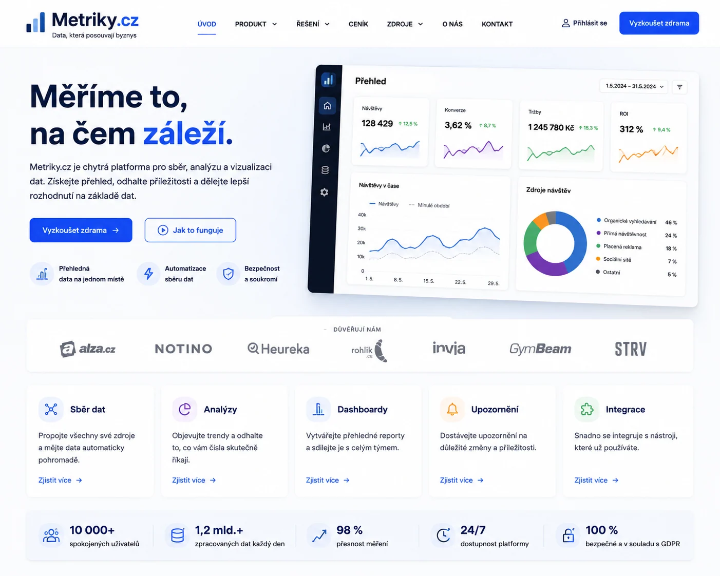 Vizuální návrh možného projektu Metriky.cz zaměřeného na analytiku, měření a datové řízení